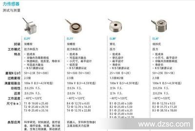 探索大量程力傳感器的奧秘 從原理到應(yīng)用